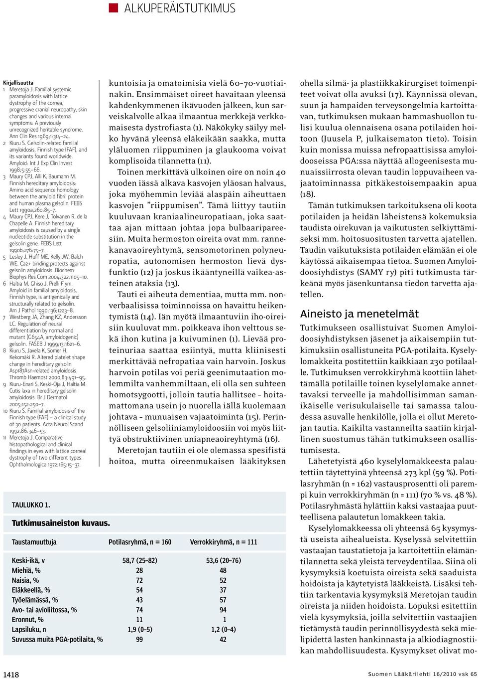 Ann Clin Res 1969;1:314 24. 2 Kiuru S. Gelsolin-related familial amyloidosis, Finnish type (FAF), and its variants found worldwide. Amyloid: Int J Exp Clin Invest 1998;5:55 66.