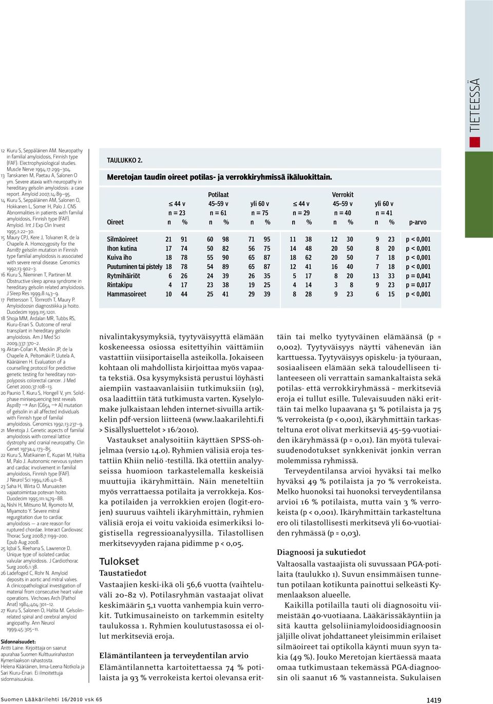 CNS Abnormalities in patients with familial amyloidosis, Finnish type (FAF). Amyloid: Int J Exp Clin Invest 1995;1:22 30. 15 Maury CPJ, Kere J, Tolvanen R, de la Chapelle A.