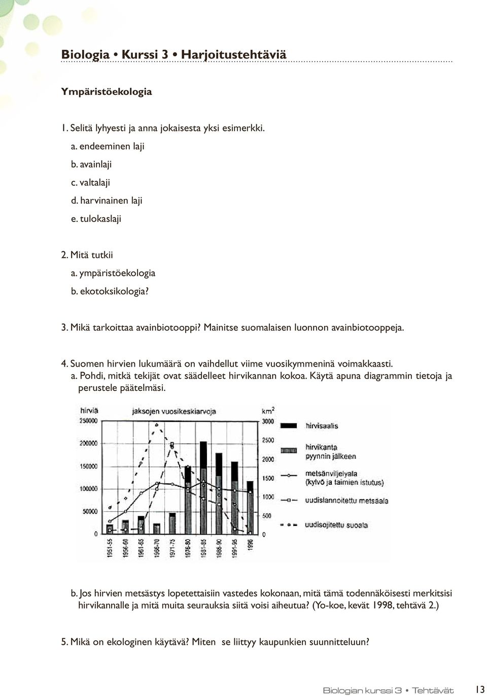 Suomen hirvien lukumäärä on vaihdellut viime vuosikymmeninä voimakkaasti. a. Pohdi, mitkä tekijät ovat säädelleet hirvikannan kokoa. Käytä apuna diagrammin tietoja ja perustele päätelmäsi. b.