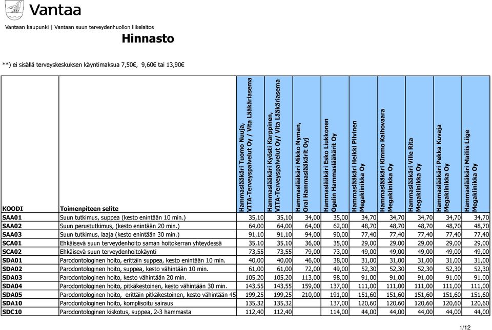 ) 64,00 64,00 64,00 62,00 48,70 48,70 48,70 48,70 48,70 SAA03 Suun tutkimus, laaja (kesto enintään 30 min.