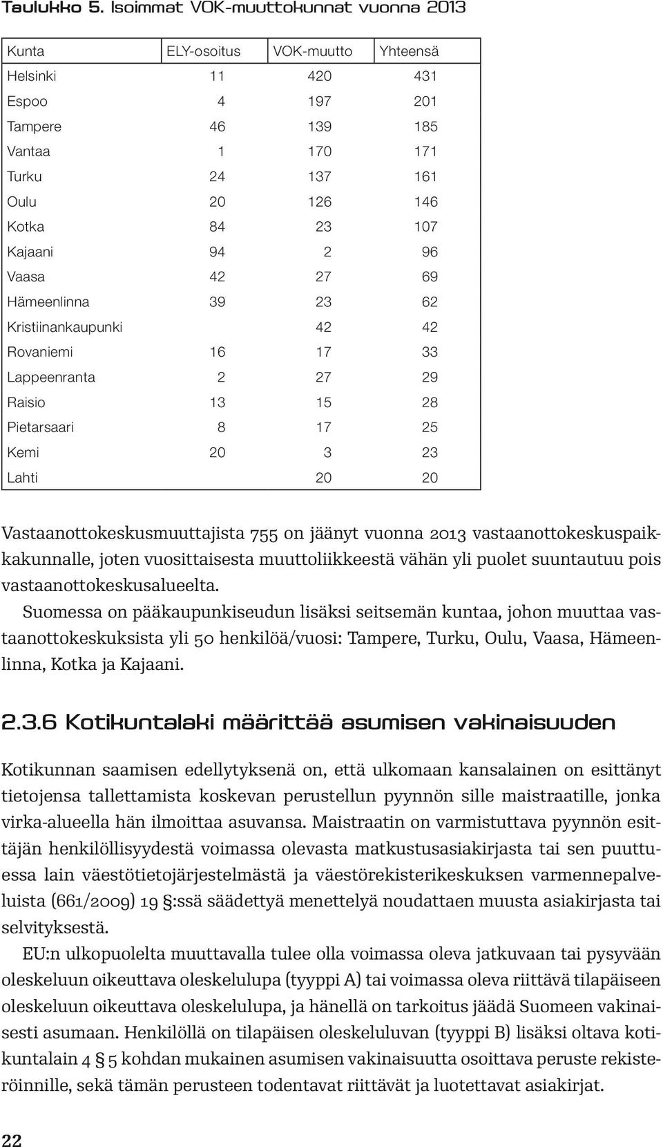 Kajaani 94 2 96 Vaasa 42 27 69 Hämeenlinna 39 23 62 Kristiinankaupunki 42 42 Rovaniemi 16 17 33 Lappeenranta 2 27 29 Raisio 13 15 28 Pietarsaari 8 17 25 Kemi 20 3 23 Lahti 20 20