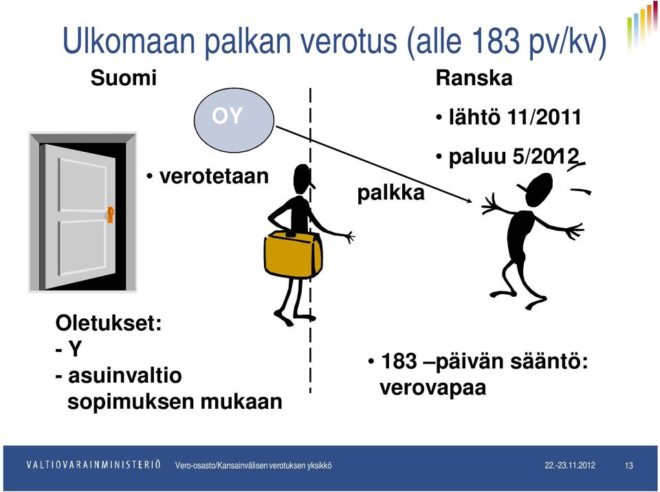 asuinvaltio sopimuksen mukaan 183 päivän sääntö: verovapaa