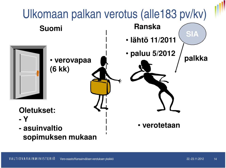 -Y - asuinvaltio sopimuksen mukaan verotetaan