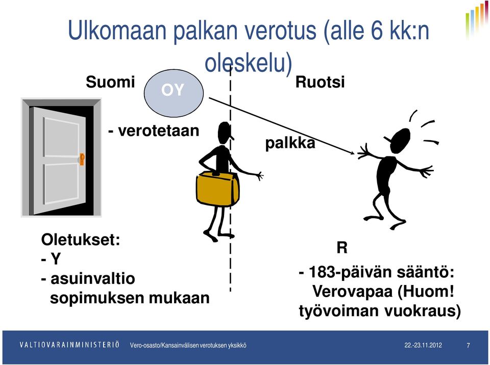 - 183-päivän sääntö: Verovapaa (Huom!