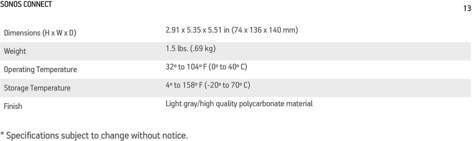 4 x 136 x 140 mm) Weight 1.5 lbs. (.