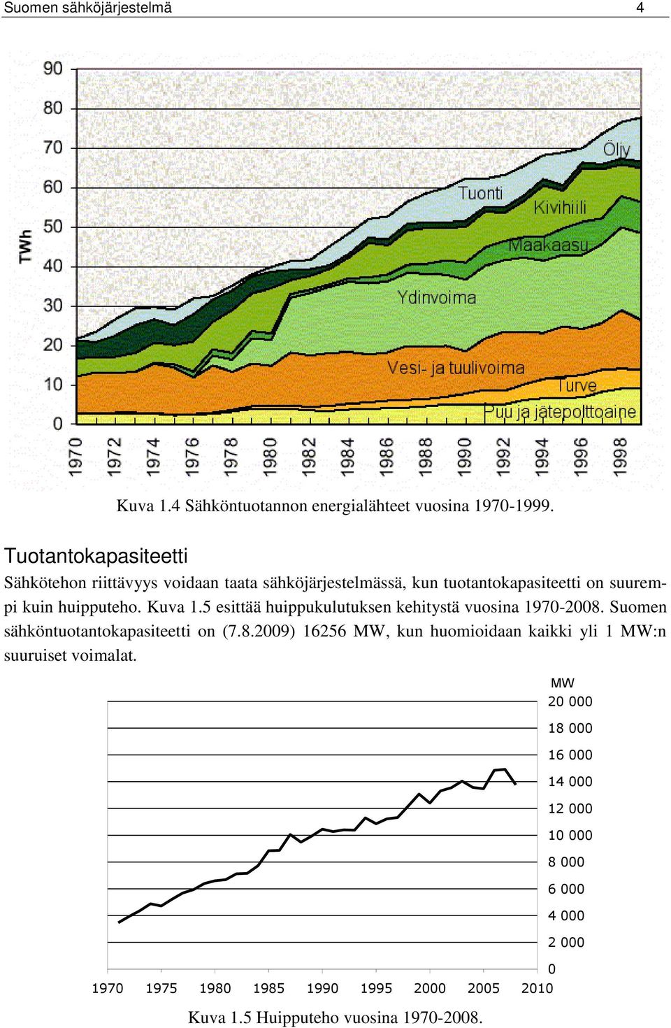 Kuva 1.5 esittää huippukulutuksen kehitystä vuosina 1970-2008. Suomen sähköntuotantokapasiteetti on (7.8.2009) 16256 MW, kun huomioidaan kaikki yli 1 MW:n suuruiset voimalat.