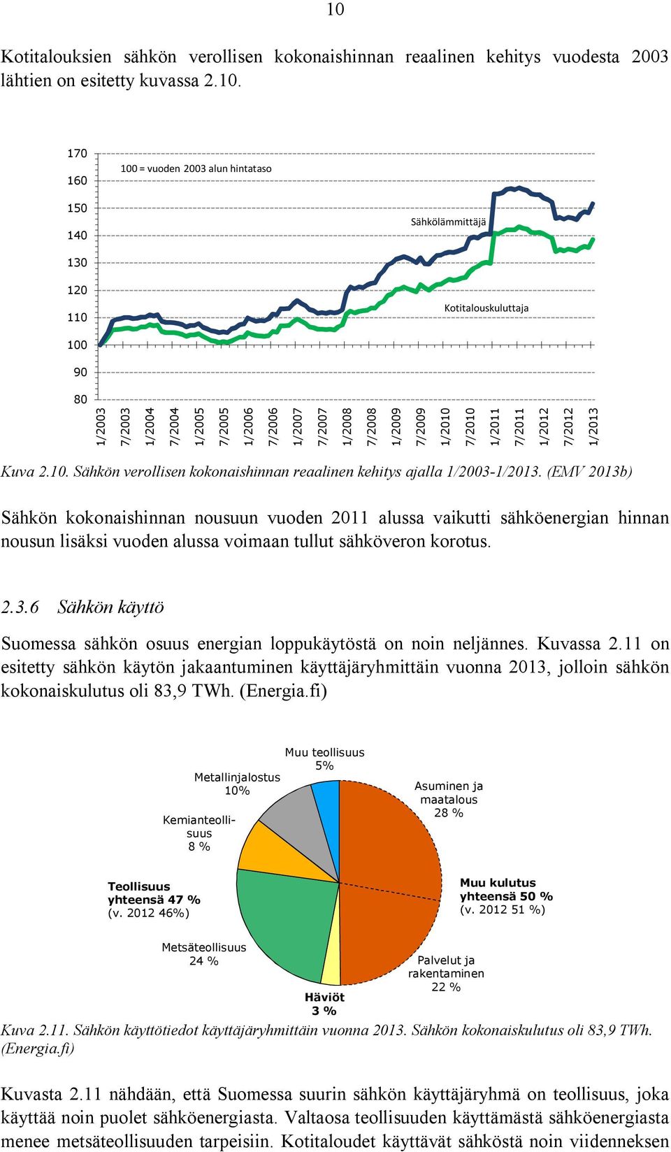 (EMV 2013b) Sähkön kokonaishinnan nousuun vuoden 2011 alussa vaikutti sähköenergian hinnan nousun lisäksi vuoden alussa voimaan tullut sähköveron korotus. 2.3.6 Sähkön käyttö Suomessa sähkön osuus energian loppukäytöstä on noin neljännes.