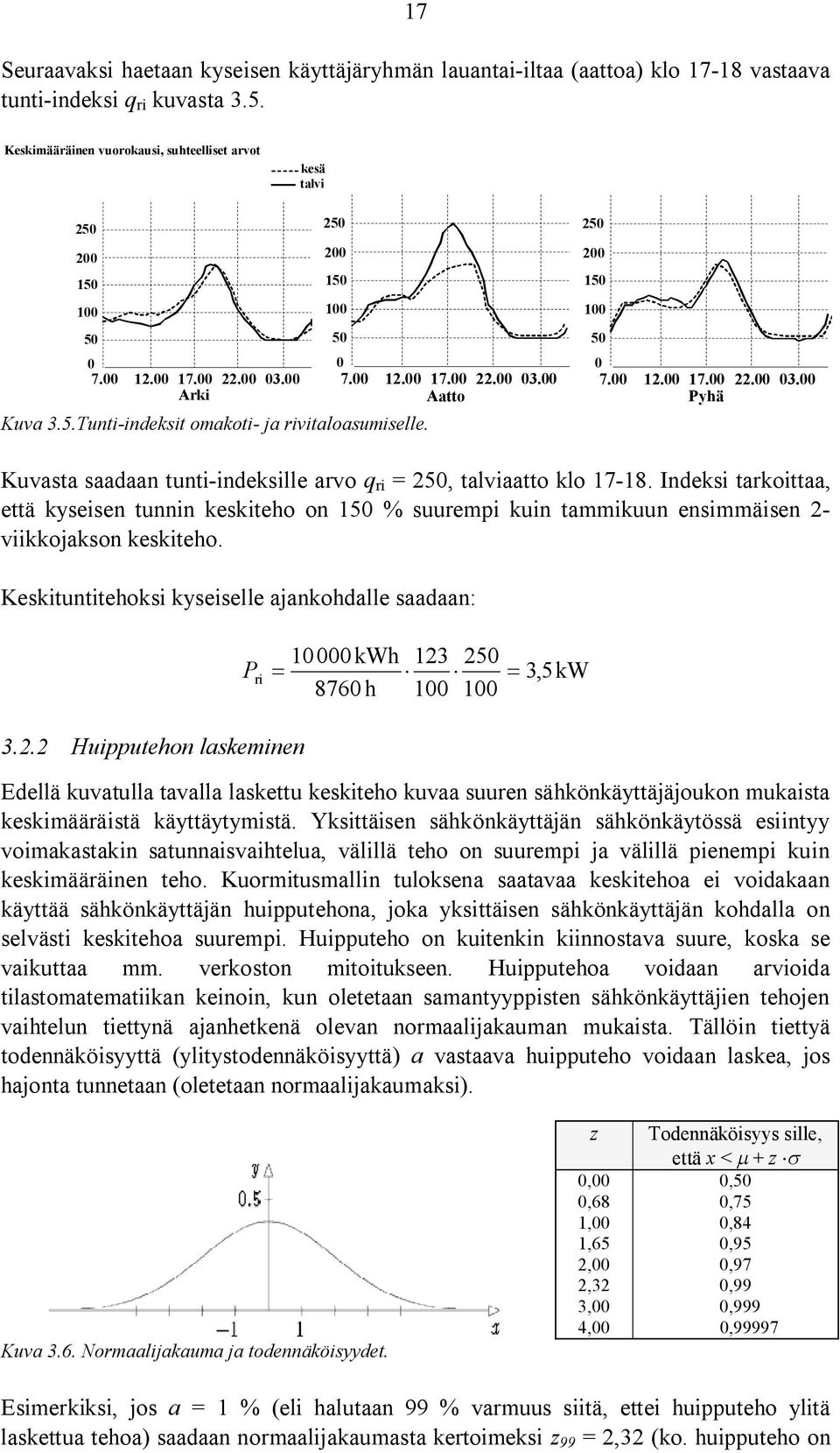 00 12.00 17.00 22.00 03.00 Pyhä Kuvasta saadaan tunti-indeksille arvo q ri = 250, talviaatto klo 17-18.