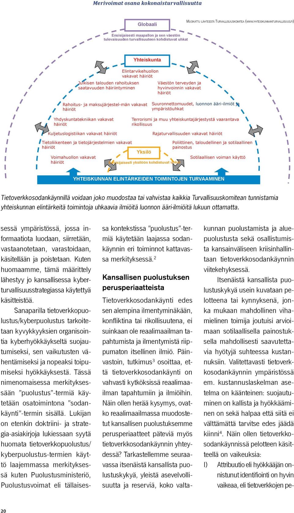 Rahoitus- ja maksujärjestel-män vakavat häiriöt Väestön terveyden ja hyvinvoinnin vakavat häiriöt Suuronnettomuudet, luonnon ääri-ilmiöt ja ympäristöuhkat Yhdyskuntatekniikan vakavat häiriöt