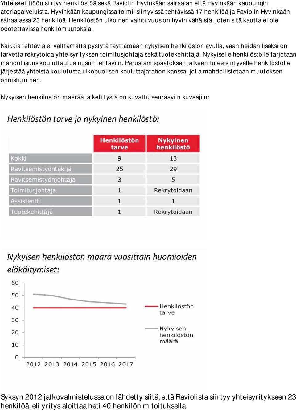 Palkkatositteiden säilyttäminen