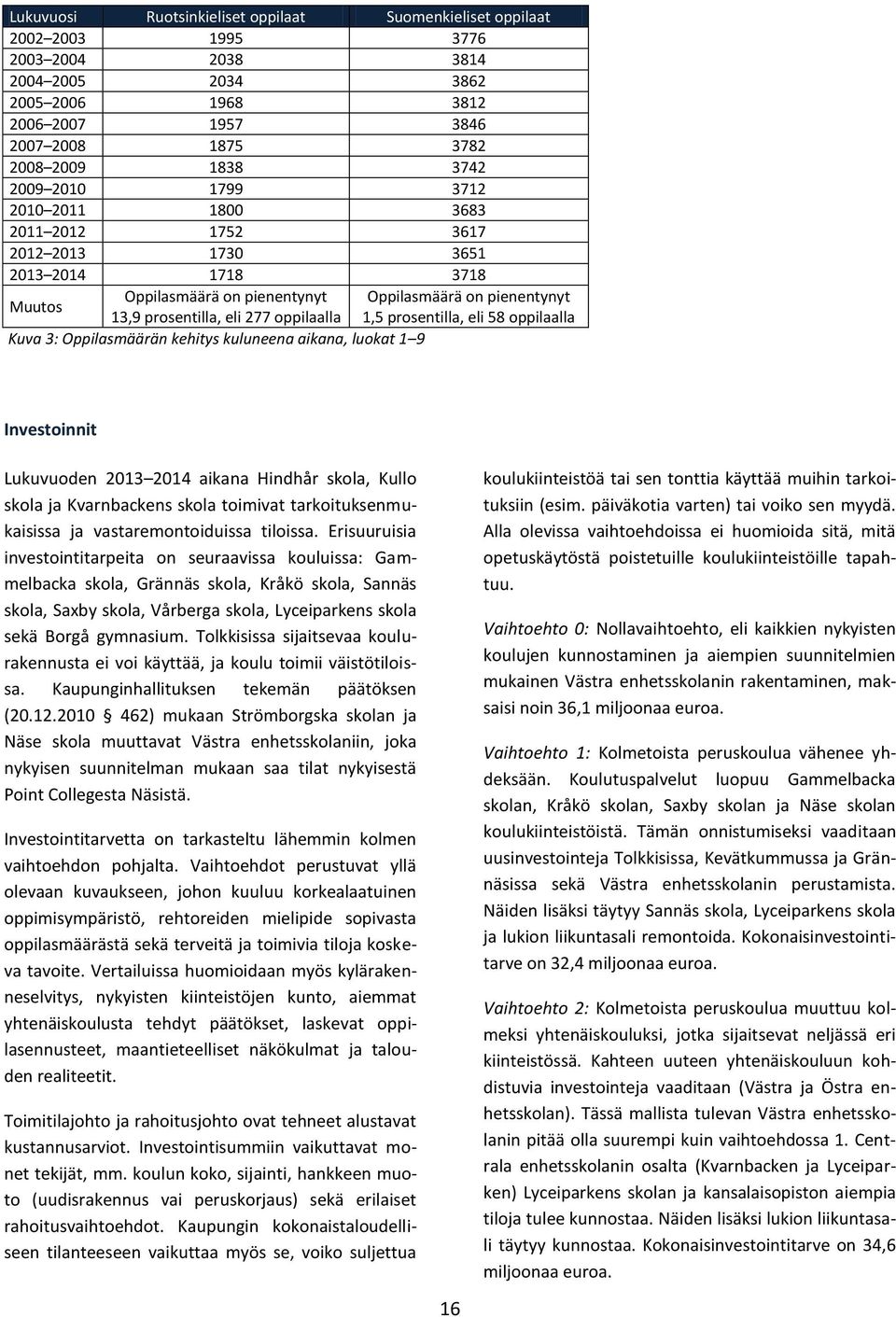 1,5 prosentilla, eli 58 oppilaalla Kuva 3: Oppilasmäärän kehitys kuluneena aikana, luokat 1 9 Investoinnit Lukuvuoden 2013 2014 aikana Hindhår skola, Kullo skola ja Kvarnbackens skola toimivat