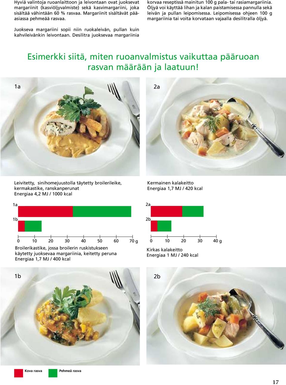 Leipomisessa ohjeen 100 g margariinia tai voita korvataan vajaalla desilitralla öljyä. Juokseva margariini sopii niin ruokaleivän, pullan kuin kahvileivänkin leivontaan.