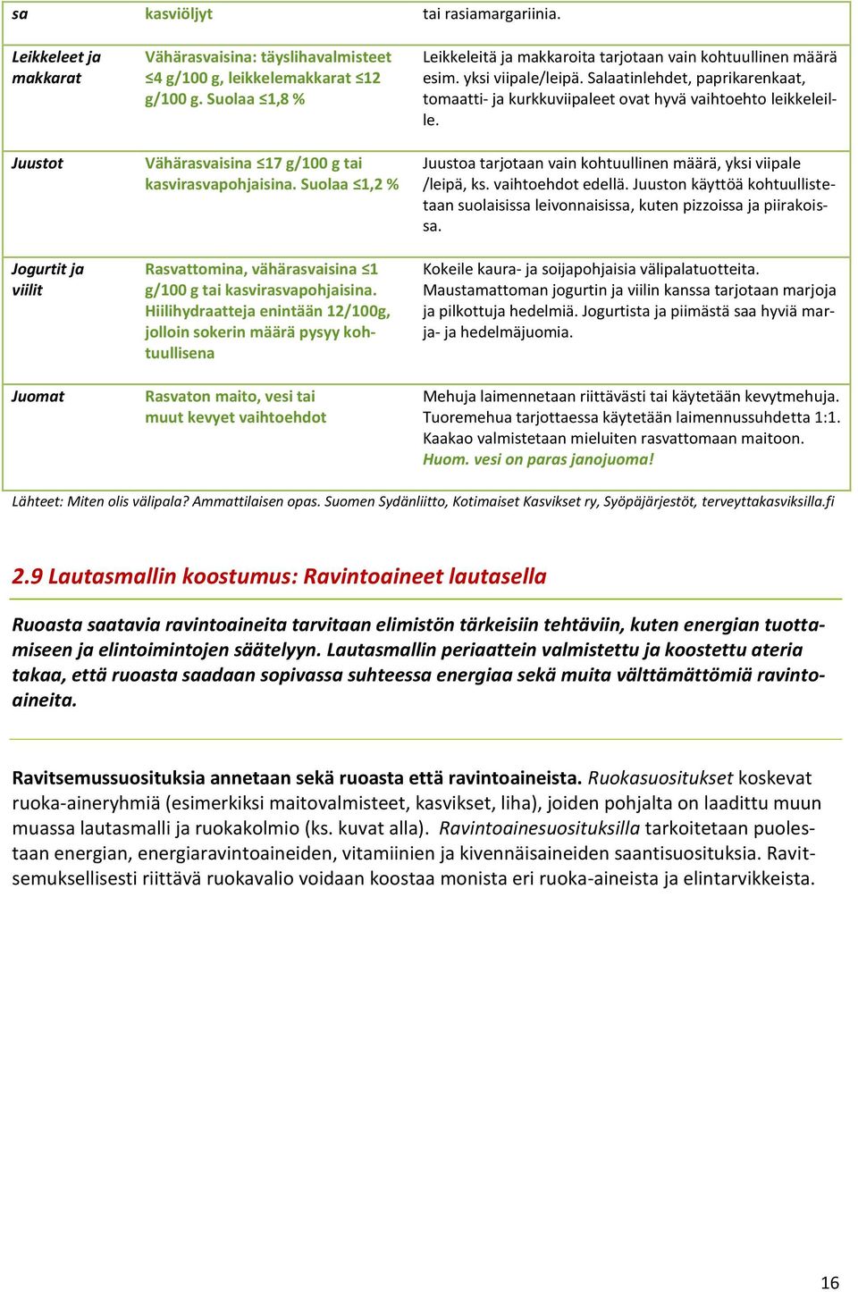Hiilihydraatteja enintään 12/100g, jolloin sokerin määrä pysyy kohtuullisena Rasvaton maito, vesi tai muut kevyet vaihtoehdot Leikkeleitä ja makkaroita tarjotaan vain kohtuullinen määrä esim.