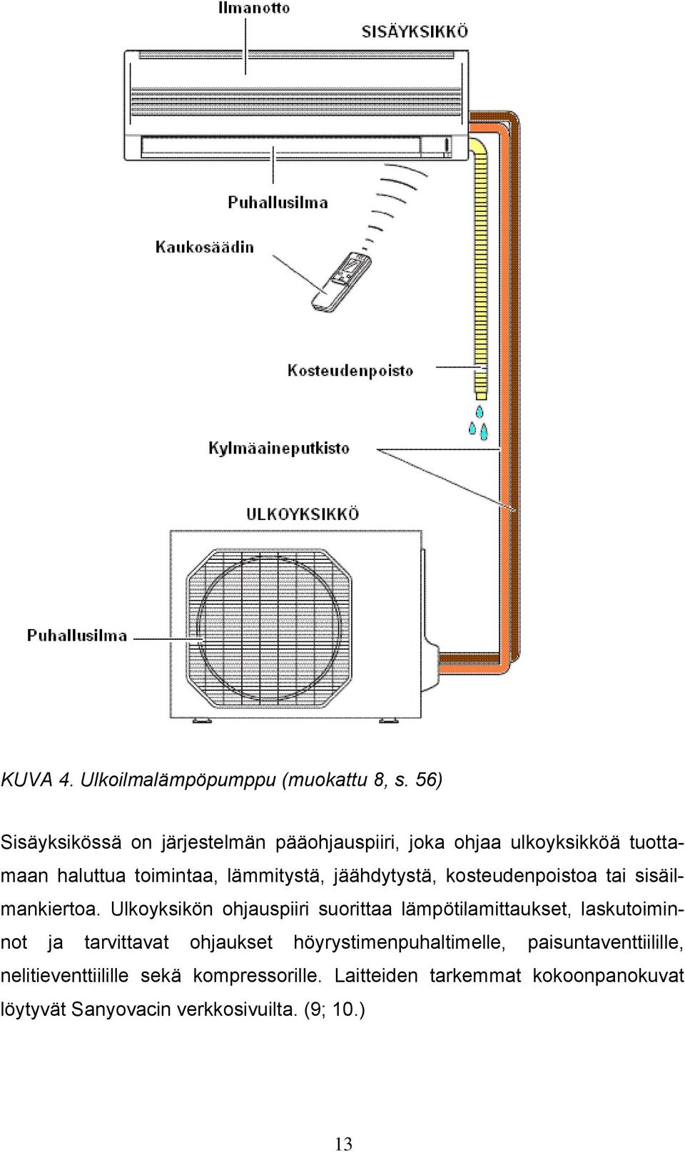 jäähdytystä, kosteudenpoistoa tai sisäilmankiertoa.