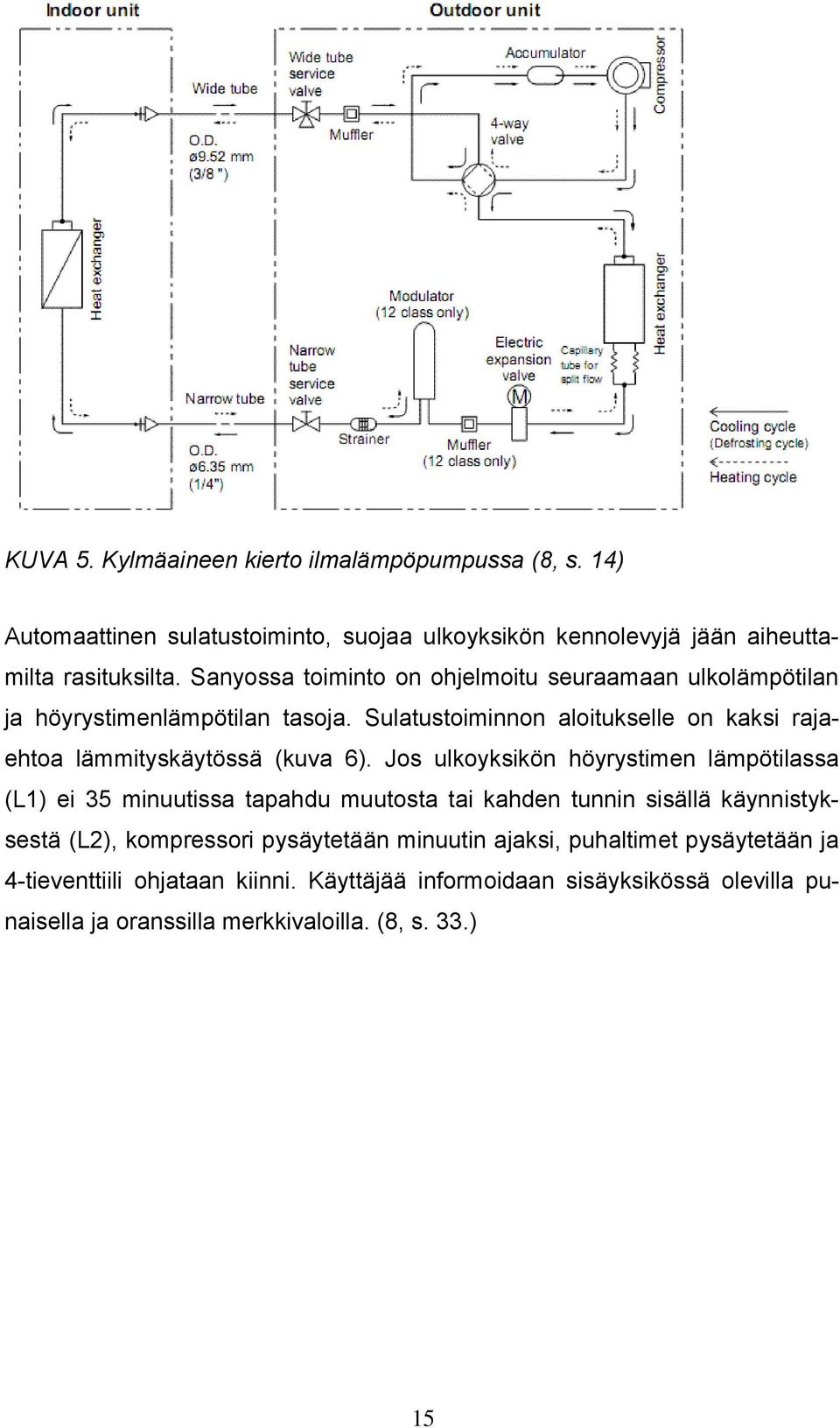 Sulatustoiminnon aloitukselle on kaksi rajaehtoa lämmityskäytössä (kuva 6).