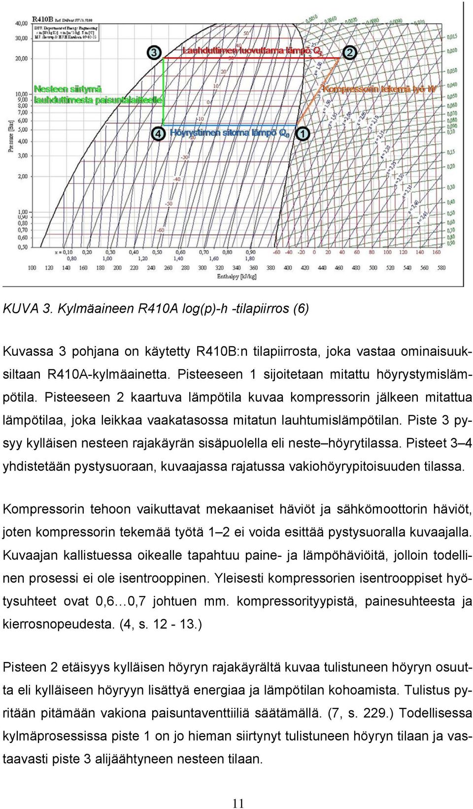 Piste 3 pysyy kylläisen nesteen rajakäyrän sisäpuolella eli neste höyrytilassa. Pisteet 3 4 yhdistetään pystysuoraan, kuvaajassa rajatussa vakiohöyrypitoisuuden tilassa.