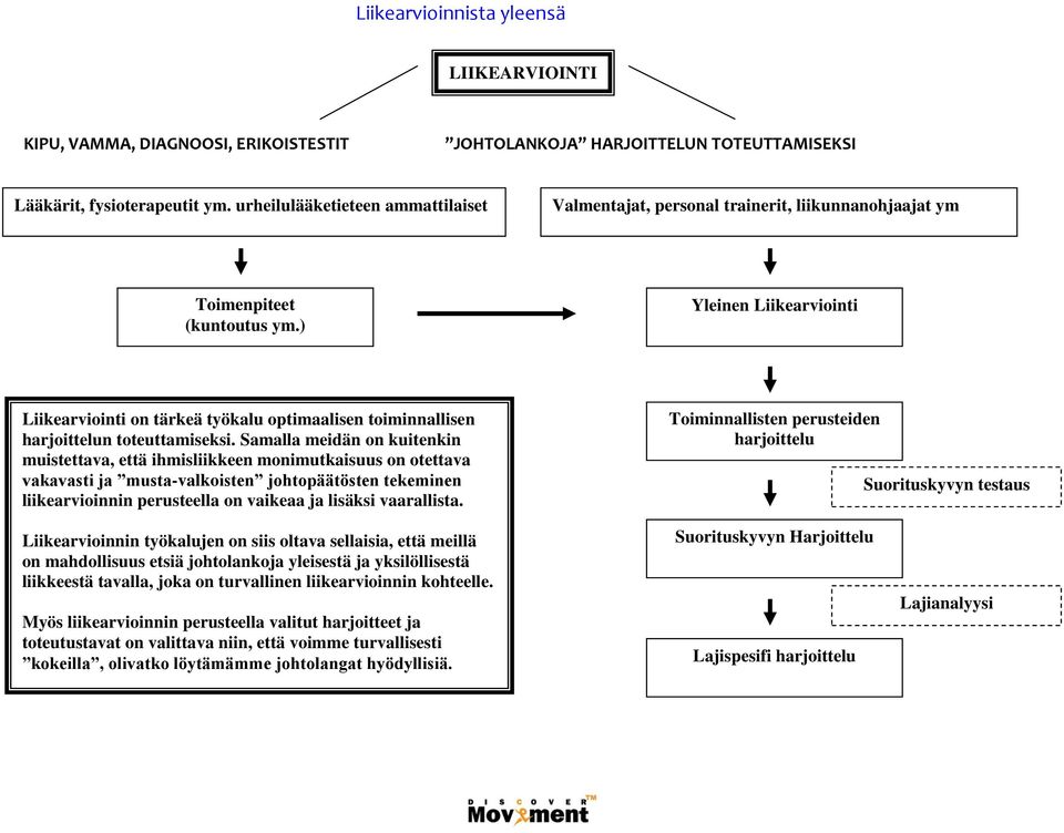 ) Yleinen Liikearviointi Liikearviointi on tärkeä työkalu optimaalisen toiminnallisen harjoittelun toteuttamiseksi.