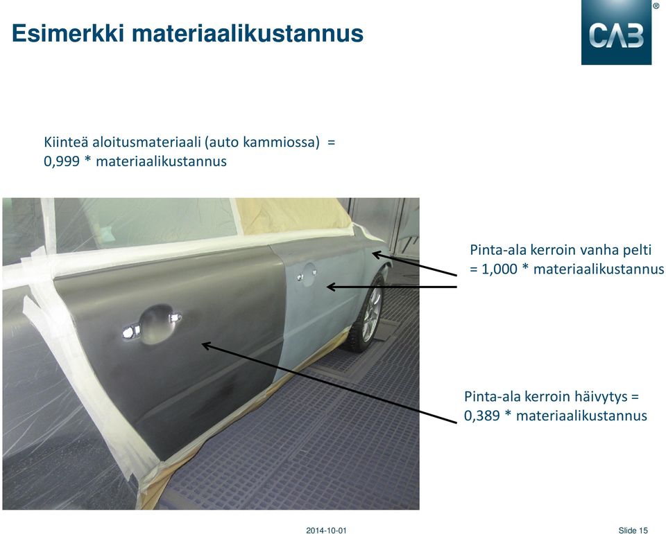 kerroin vanha pelti = 1,000 * materiaalikustannus