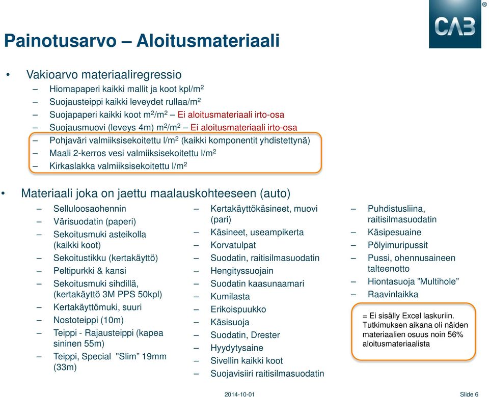 Kirkaslakka valmiiksisekoitettu l/m 2 Materiaali joka on jaettu maalauskohteeseen (auto) Selluloosaohennin Värisuodatin (paperi) Sekoitusmuki asteikolla (kaikki koot) Sekoitustikku (kertakäyttö)