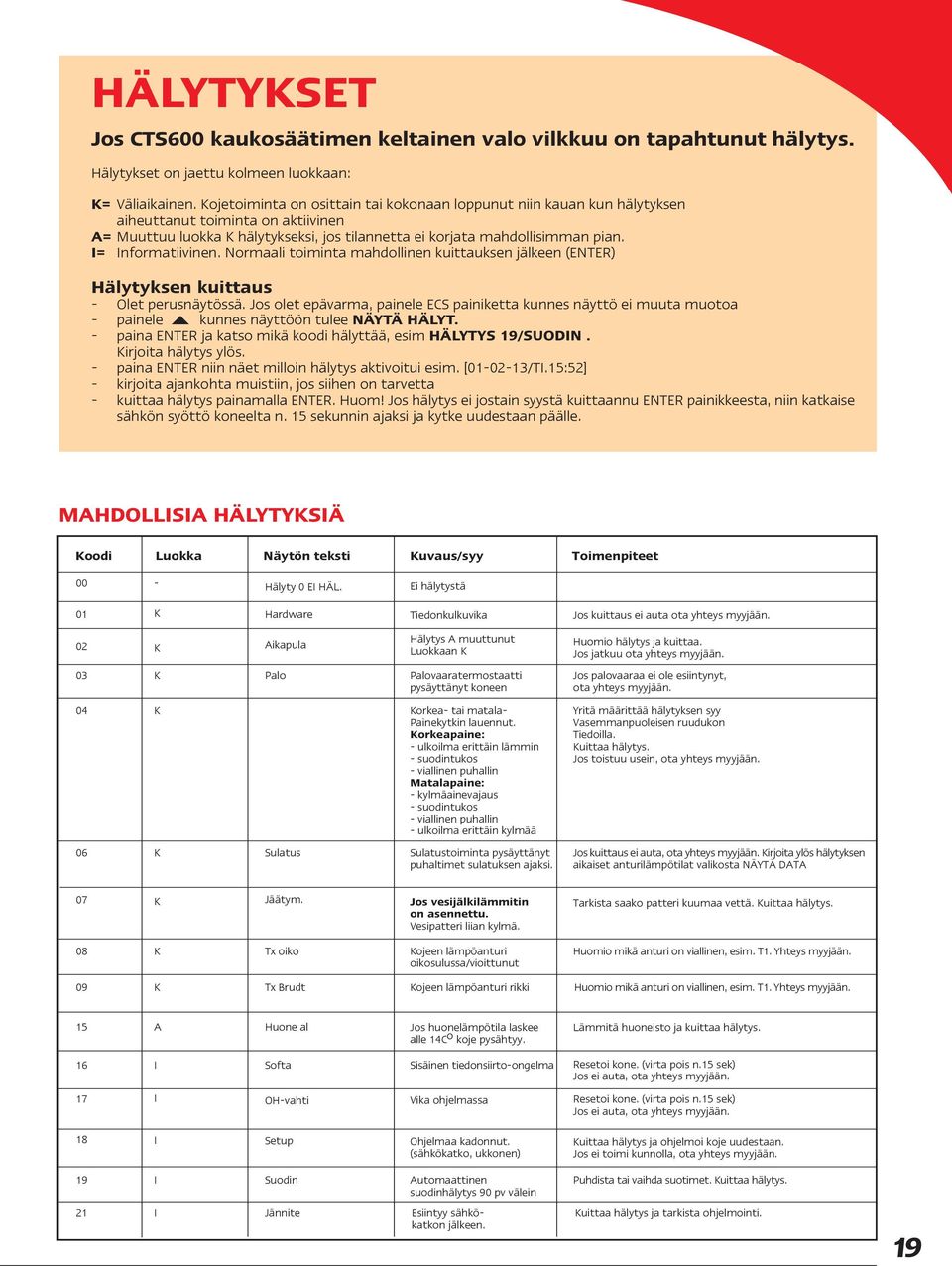 I= Informatiivinen. Normaali toiminta mahdollinen kuittauksen jälkeen (ENTER) Hälytyksen kuittaus - Olet perusnäytössä.