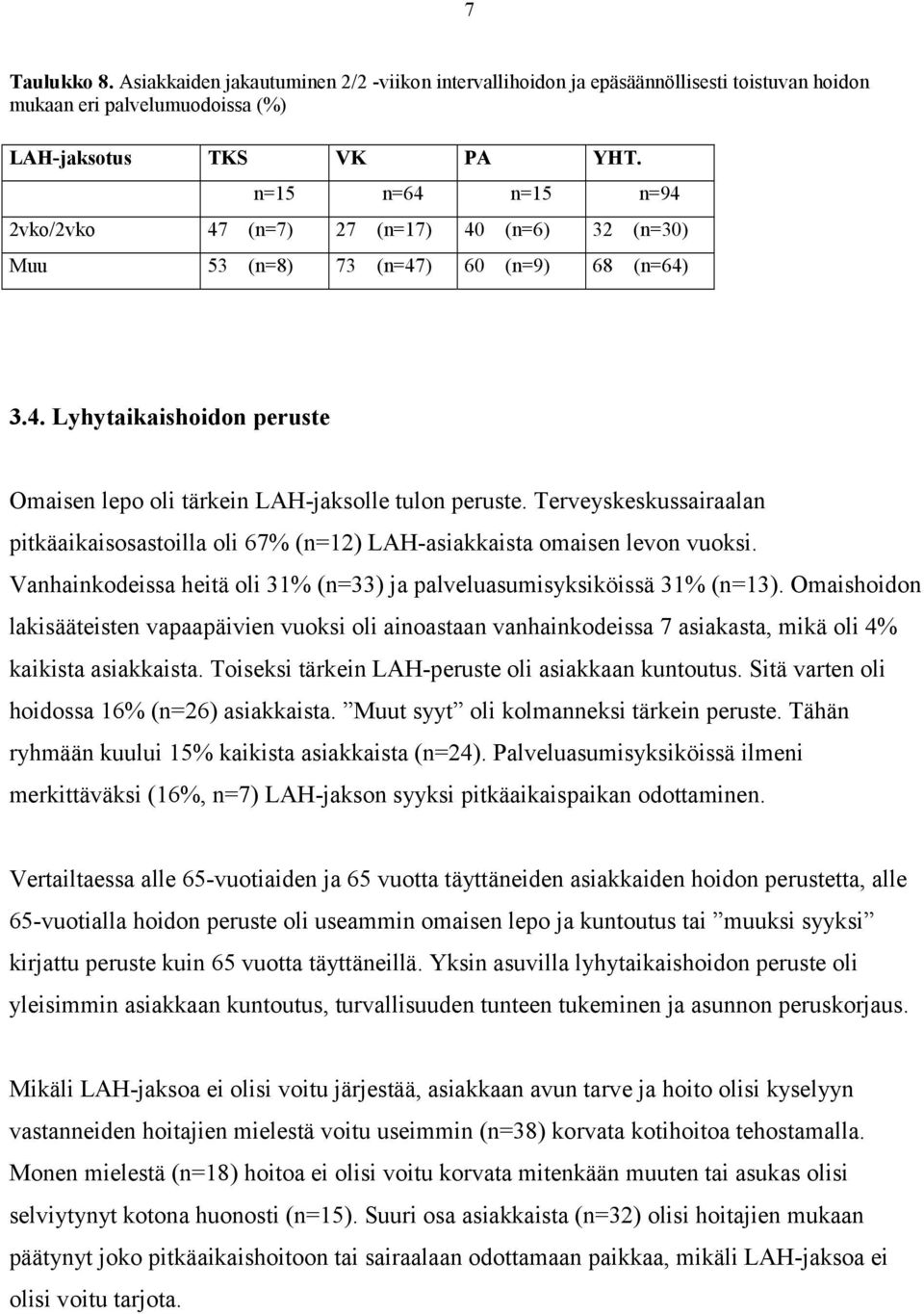 Terveyskeskussairaalan pitkäaikaisosastoilla oli 67% (n=12) LAH-asiakkaista omaisen levon vuoksi. Vanhainkodeissa heitä oli 31% (n=33) ja palveluasumisyksiköissä 31% (n=13).