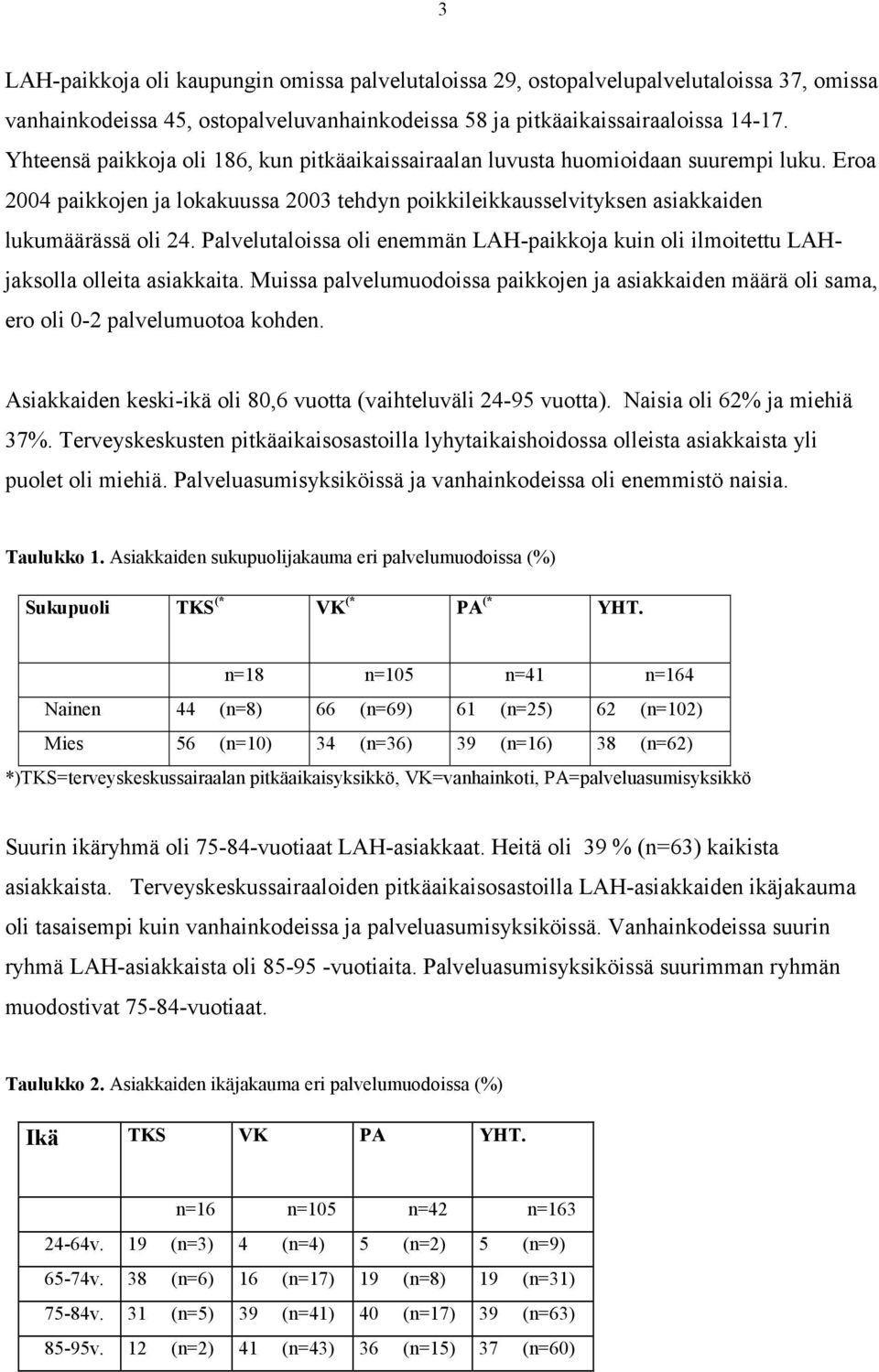 Palvelutaloissa oli enemmän LAH-paikkoja kuin oli ilmoitettu LAHjaksolla olleita asiakkaita. Muissa palvelumuodoissa paikkojen ja asiakkaiden määrä oli sama, ero oli 0-2 palvelumuotoa kohden.