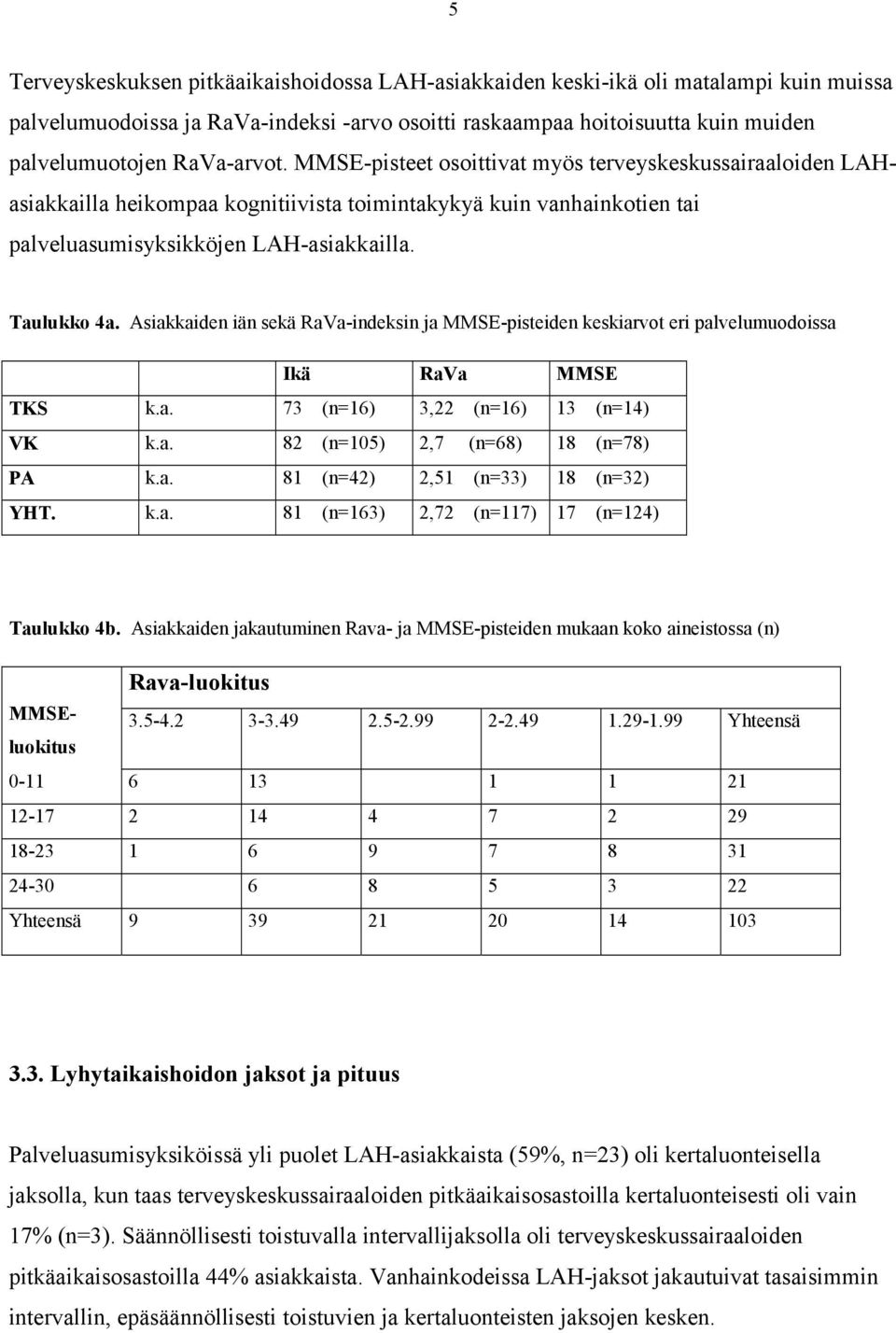 Asiakkaiden iän sekä RaVa-indeksin ja MMSE-pisteiden keskiarvot eri palvelumuodoissa Ikä RaVa MMSE TKS k.a. 73 (n=16) 3,22 (n=16) 13 (n=14) VK k.a. 82 (n=105) 2,7 (n=68) 18 (n=78) PA k.a. 81 (n=42) 2,51 (n=33) 18 (n=32) YHT.