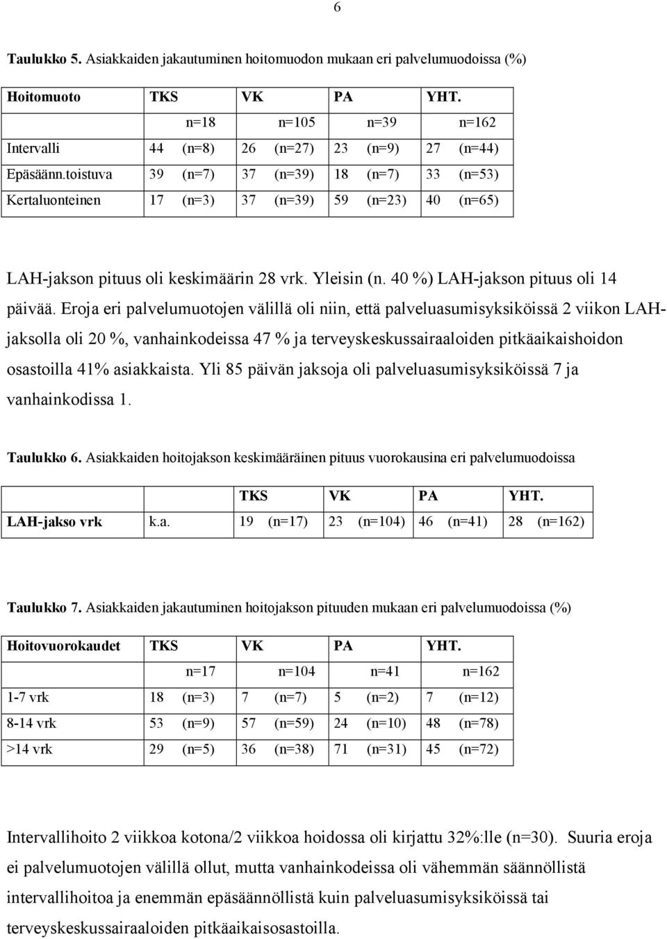 Eroja eri palvelumuotojen välillä oli niin, että palveluasumisyksiköissä 2 viikon LAHjaksolla oli 20 %, vanhainkodeissa 47 % ja terveyskeskussairaaloiden pitkäaikaishoidon osastoilla 41% asiakkaista.