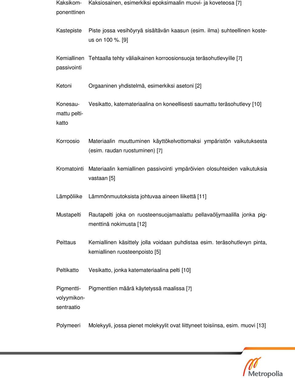 koneellisesti saumattu teräsohutlevy [10] mattu pelti- katto Korroosio Materiaalin muuttuminen käyttökelvottomaksi ympäristön vaikutuksesta (esim.
