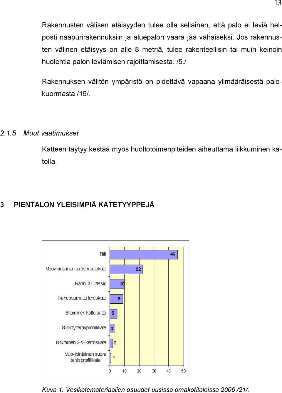 / Rakennuksen välitön ympäristö on pidettävä vapaana ylimääräisestä palokuormasta /16