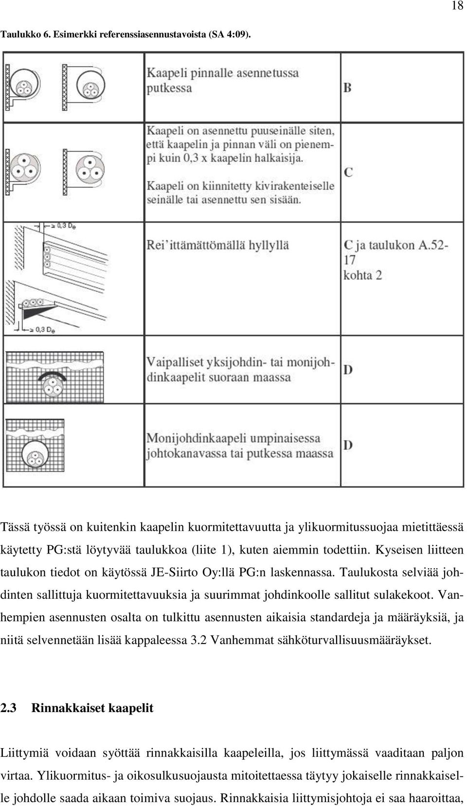 Kyseisen liitteen taulukon tiedot on käytössä JE-Siirto Oy:llä PG:n laskennassa. Taulukosta selviää johdinten sallittuja kuormitettavuuksia ja suurimmat johdinkoolle sallitut sulakekoot.