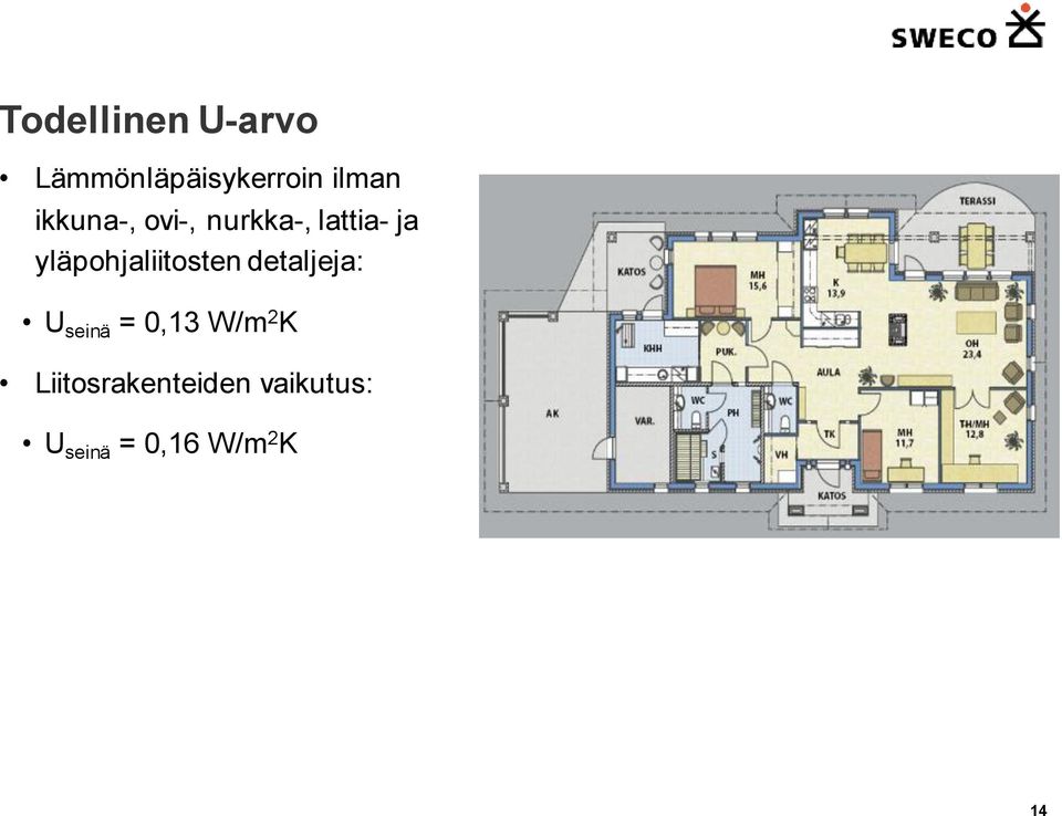 yläpohjaliitosten detaljeja: U seinä = 0,13