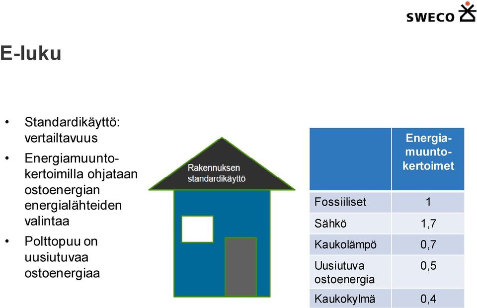 uusiutuvaa ostoenergiaa Energiamuuntokertoimet Fossiiliset 1