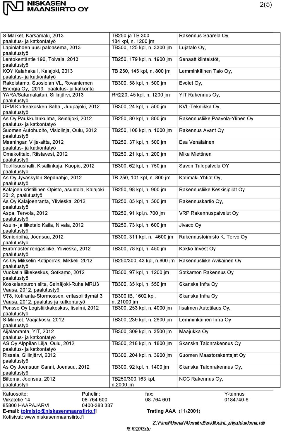 Vilja-aitta, 2012 Omakotitalo, Riistavesi, 2012 Teollisuushalli, Kisällinkuja, Kuopio, 2012 As Oy Jyväskylän Sepänahjo, 2012 Kalajoen kristillinen Opisto, asuntola, Kalajoki 2012, As Oy