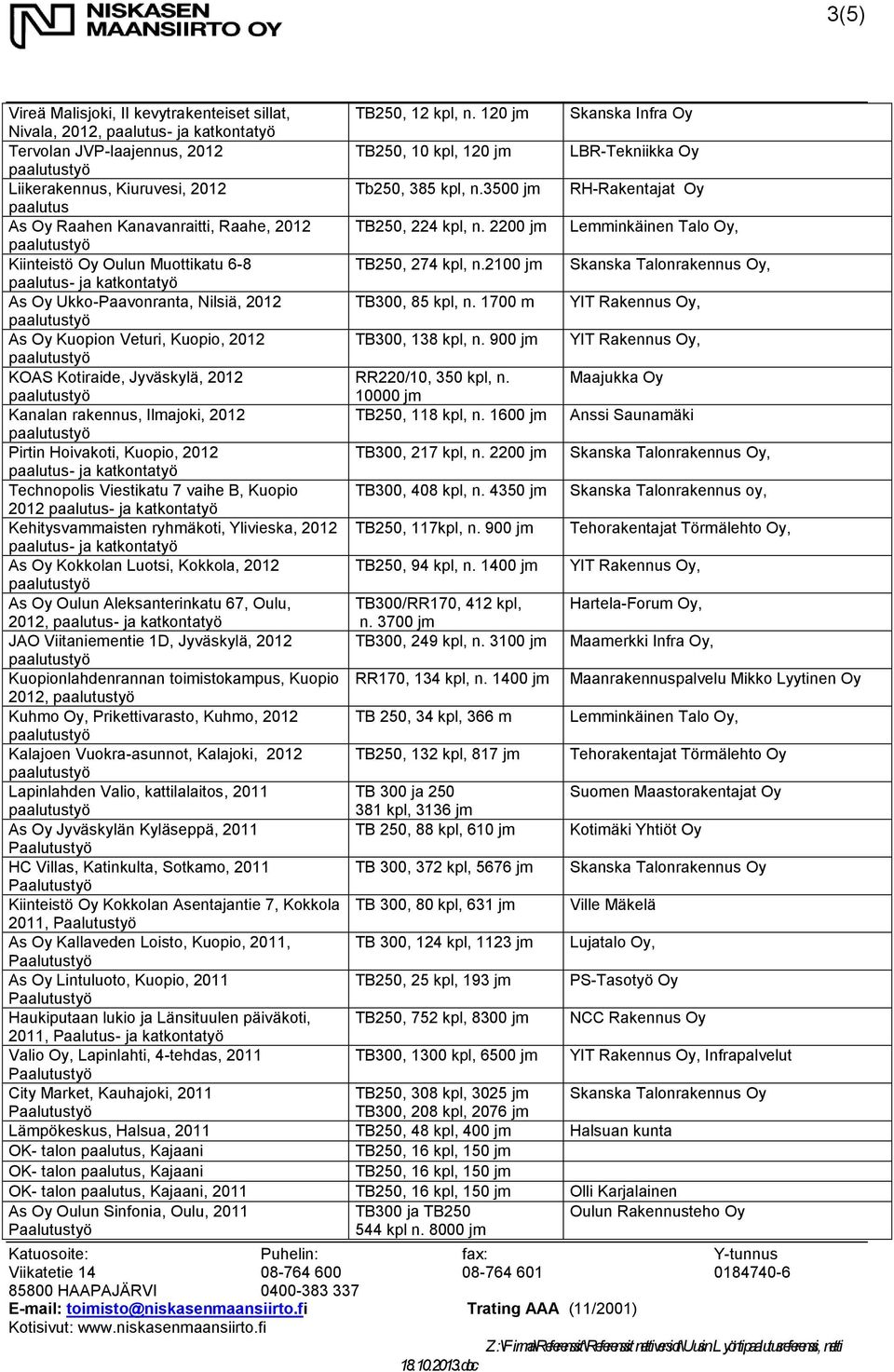 3500 jm RH-Rakentajat Oy paalutus As Oy Raahen Kanavanraitti, Raahe, 2012 TB250, 224 kpl, n. 2200 jm Lemminkäinen Talo Oy, Kiinteistö Oy Oulun Muottikatu 6-8 TB250, 274 kpl, n.