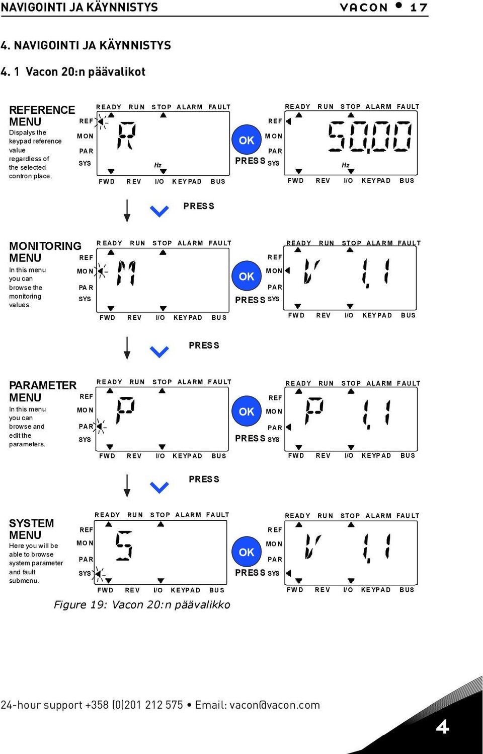 Hz Hz contron place. FWD R EV I/O KEYPAD BUS FWD REV I/O KEYPAD BUS PRESS MONITORING MENU In this menu you can browse the monitoring values.