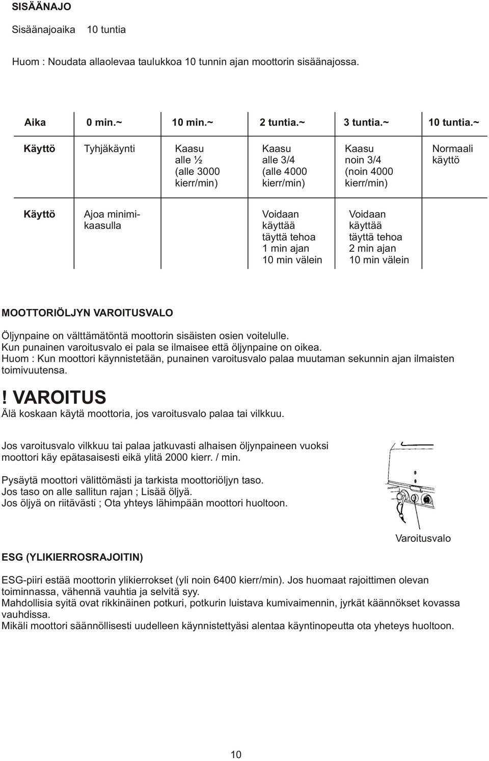 tehoa 1 min ajan 10 min välein Voidaan käyttää täyttä tehoa 2 min ajan 10 min välein MOOTTORIÖLJYN VAROITUSVALO Öljynpaine on välttämätöntä moottorin sisäisten osien voitelulle.