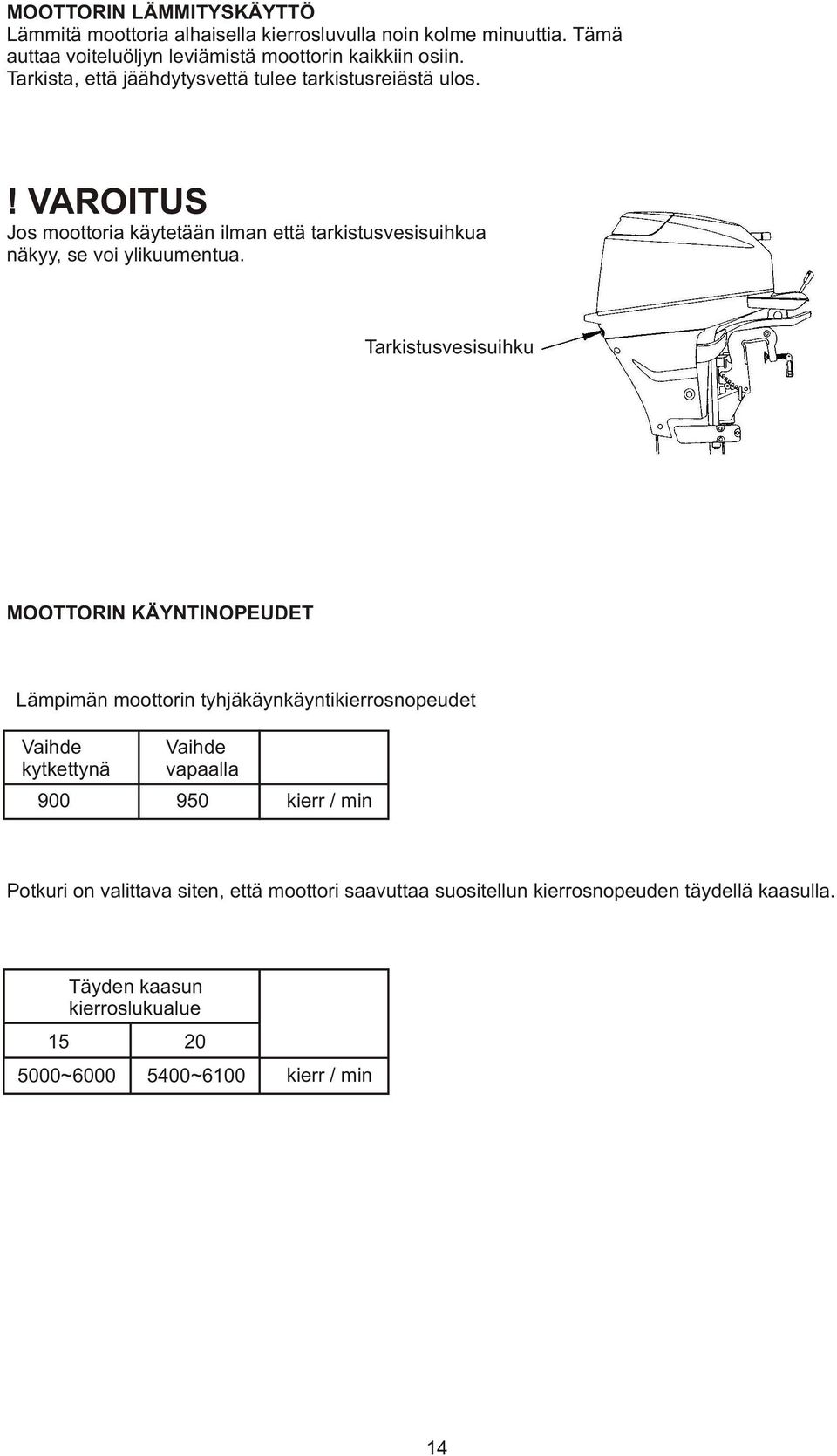 Tarkistusvesisuihku MOOTTORIN KÄYNTINOPEUDET Lämpimän moottorin tyhjäkäynkäyntikierrosnopeudet Vaihde kytkettynä Vaihde vapaalla 900 950 kierr / min