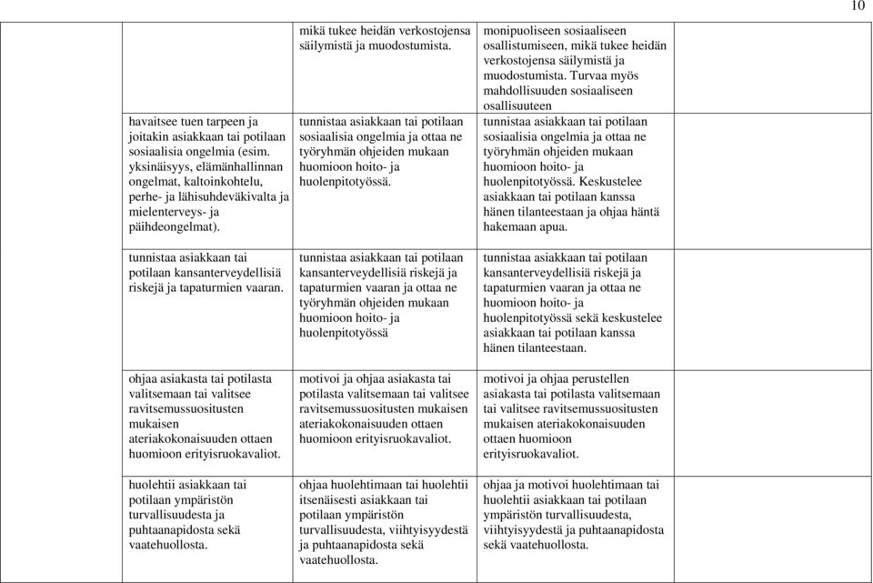 tunnistaa asiakkaan tai potilaan kansanterveydellisiä riskejä ja tapaturmien vaaran.