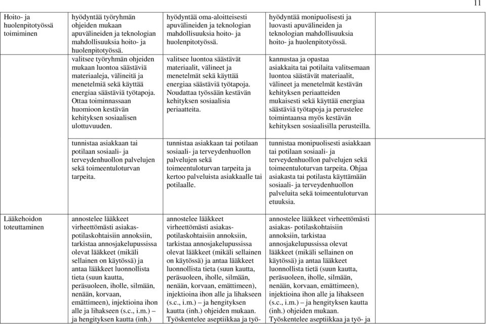 Ottaa toiminnassaan huomioon kestävän kehityksen sosiaalisen ulottuvuuden. hyödyntää oma-aloitteisesti apuvälineiden ja teknologian mahdollisuuksia hoito- ja huolenpitotyössä.