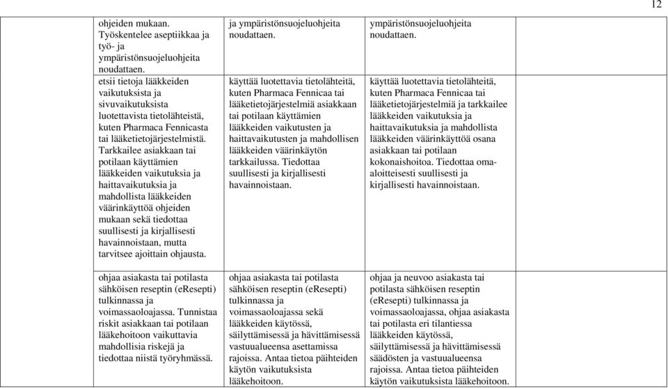 Tarkkailee asiakkaan tai potilaan käyttämien lääkkeiden vaikutuksia ja haittavaikutuksia ja mahdollista lääkkeiden väärinkäyttöä ohjeiden mukaan sekä tiedottaa suullisesti ja kirjallisesti