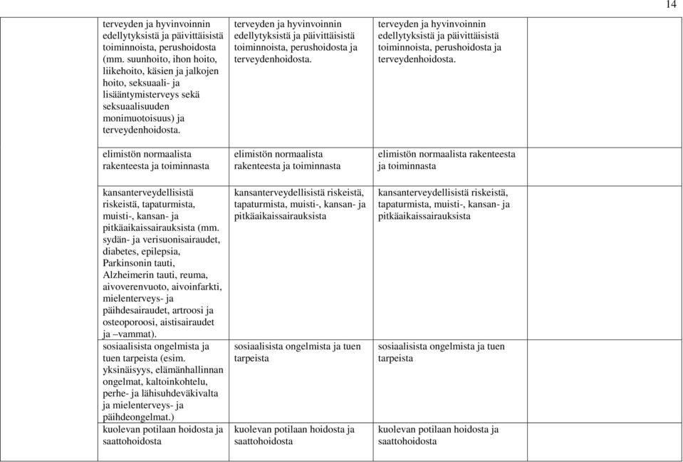 elimistön normaalista rakenteesta ja toiminnasta kansanterveydellisistä riskeistä, tapaturmista, muisti-, kansan- ja pitkäaikaissairauksista (mm.
