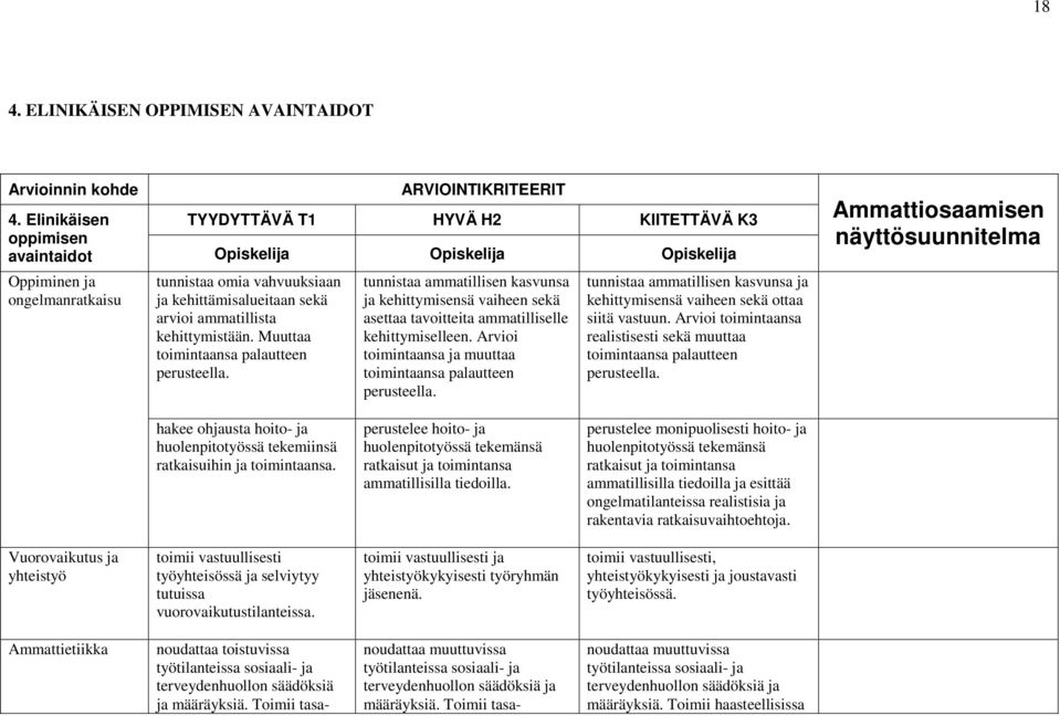 kehittämisalueitaan sekä arvioi ammatillista kehittymistään. Muuttaa toimintaansa palautteen perusteella.