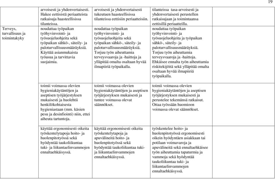 arvoisesti ja yhdenvertaisesti tukeutuen haasteellisissa tilanteissa eettisiin periaatteisiin.