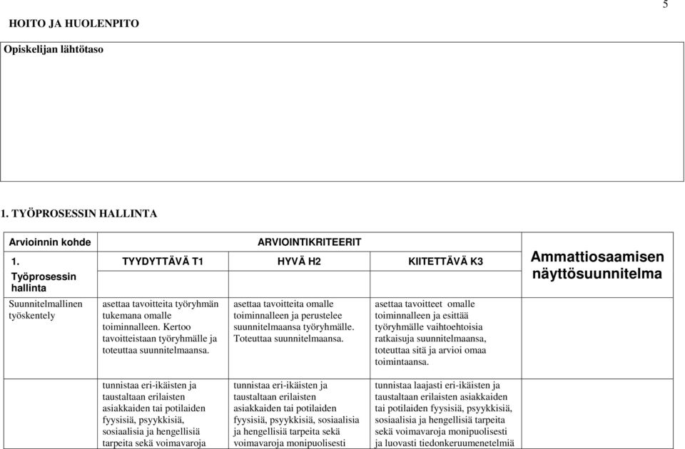 Kertoo tavoitteistaan työryhmälle ja toteuttaa suunnitelmaansa. asettaa tavoitteita omalle toiminnalleen ja perustelee suunnitelmaansa työryhmälle. Toteuttaa suunnitelmaansa.