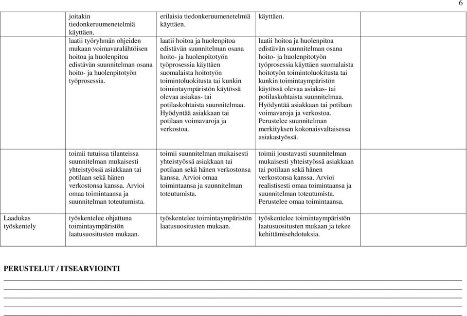 laatii hoitoa ja huolenpitoa edistävän suunnitelman osana hoito- ja huolenpitotyön työprosessia käyttäen suomalaista hoitotyön toimintoluokitusta tai kunkin toimintaympäristön käytössä olevaa