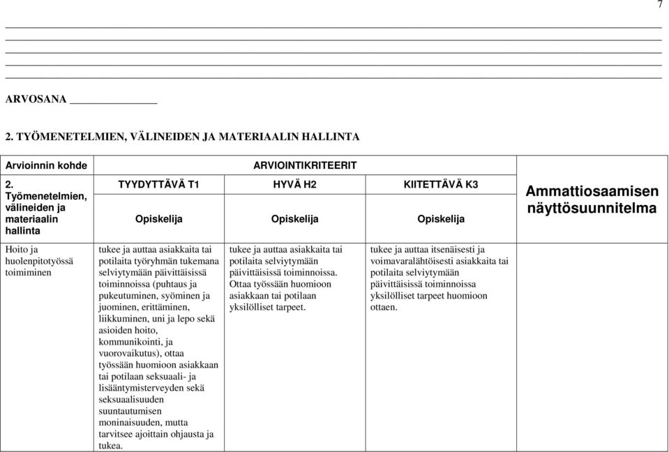 asiakkaita tai potilaita työryhmän tukemana selviytymään päivittäisissä toiminnoissa (puhtaus ja pukeutuminen, syöminen ja juominen, erittäminen, liikkuminen, uni ja lepo sekä asioiden hoito,