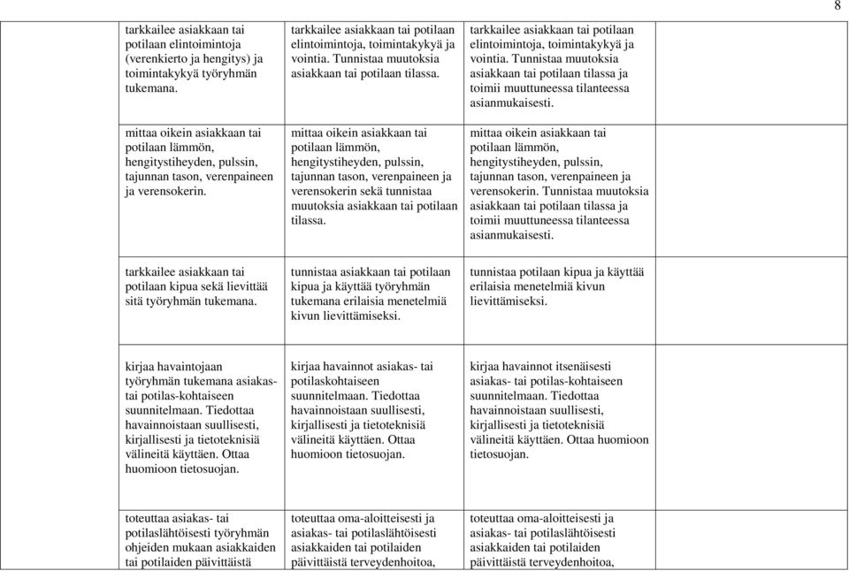 Tunnistaa muutoksia asiakkaan tai potilaan tilassa.