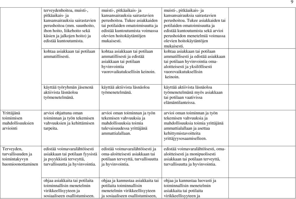 Tukee asiakkaiden tai potilaiden omatoimisuutta ja edistää kuntoutumista voimassa olevien hoitokäytäntöjen mukaisesti.