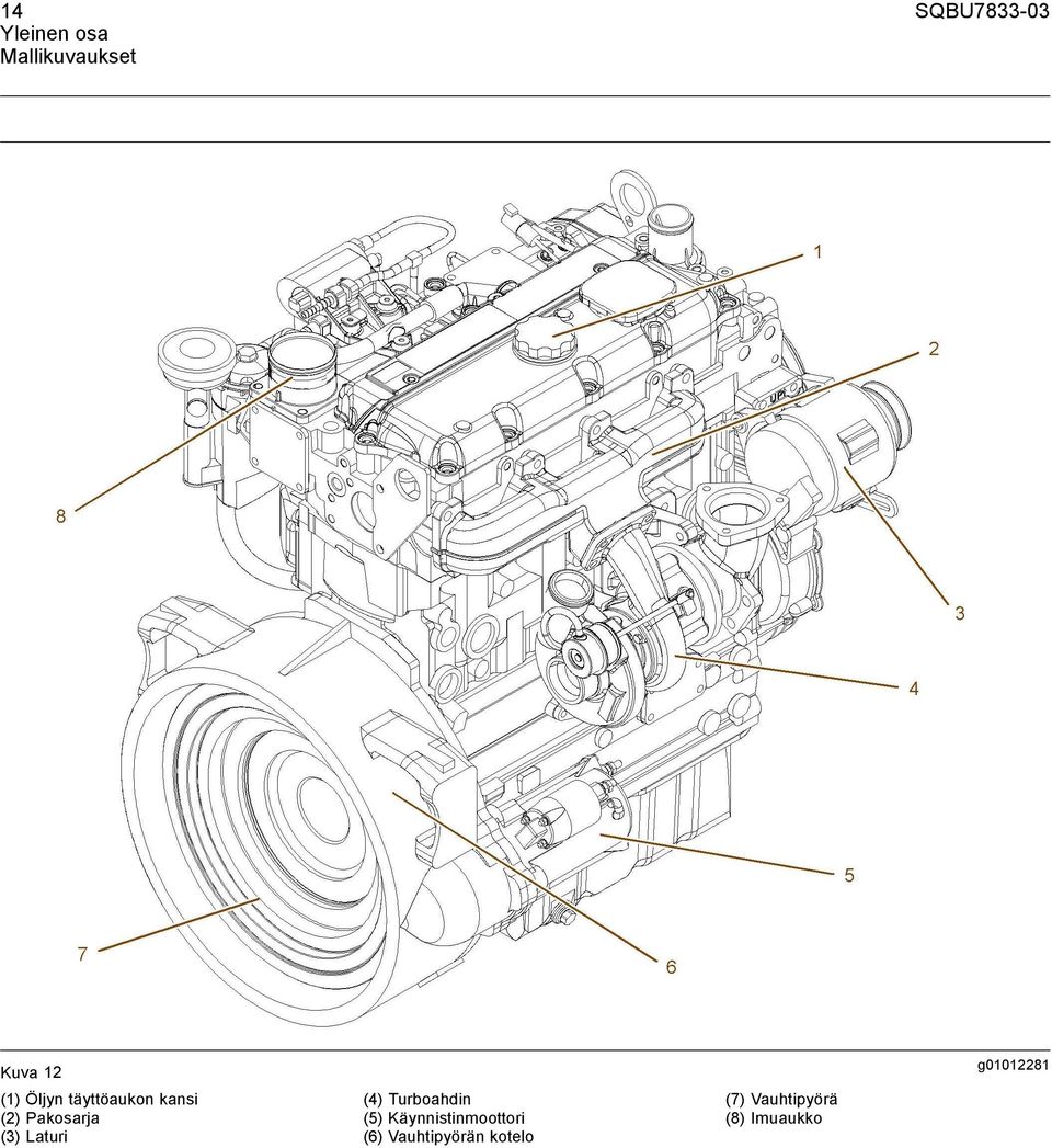 Laturi (4) Turboahdin (5) Käynnistinmoottori (6)
